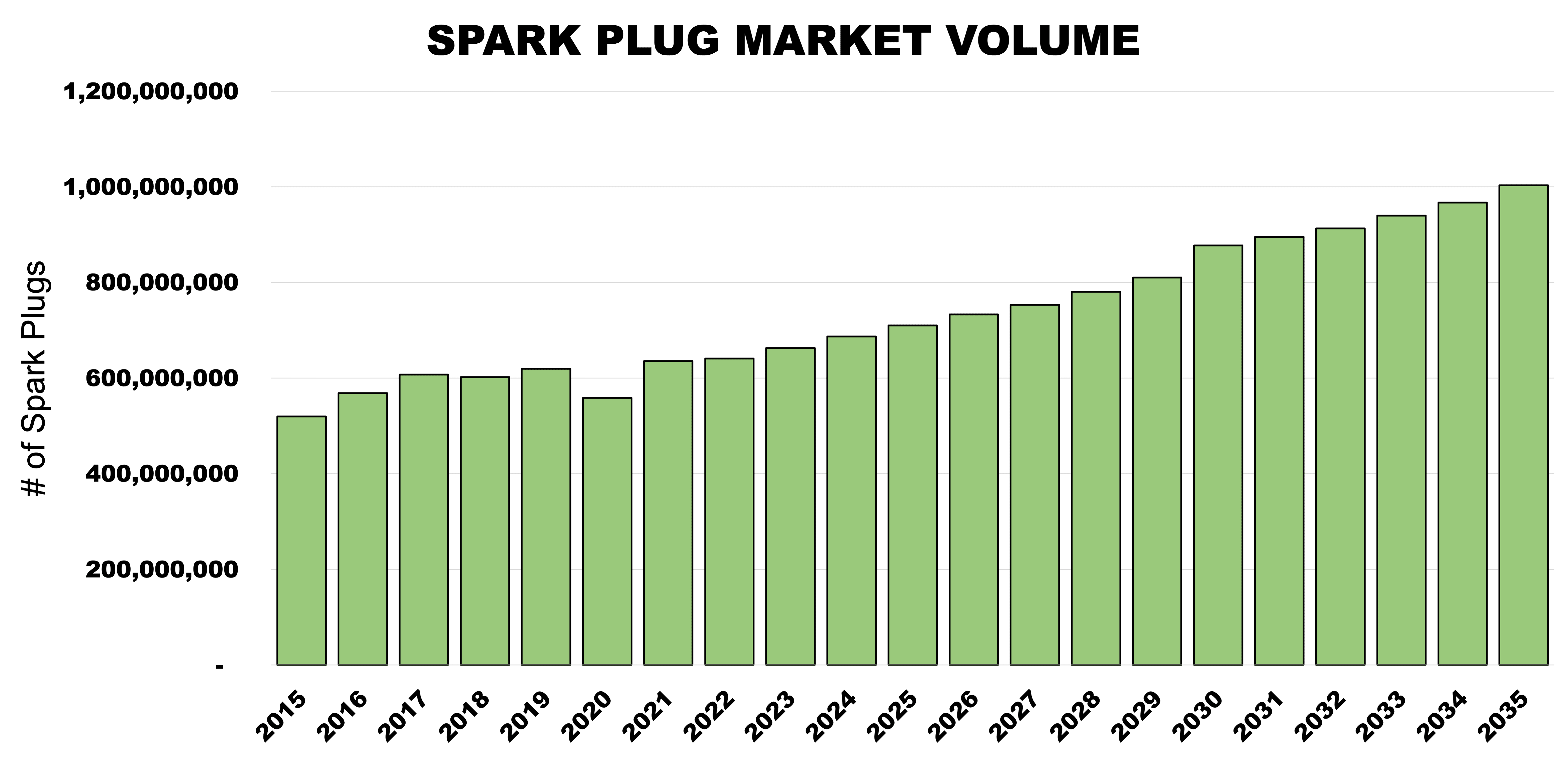 spark plug volume Noble6