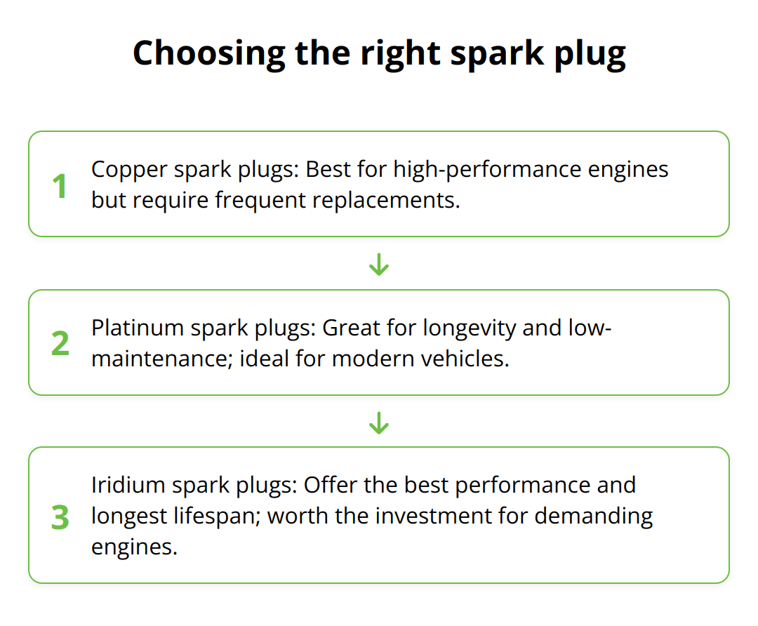 Flow Chart - Choosing the right spark plug