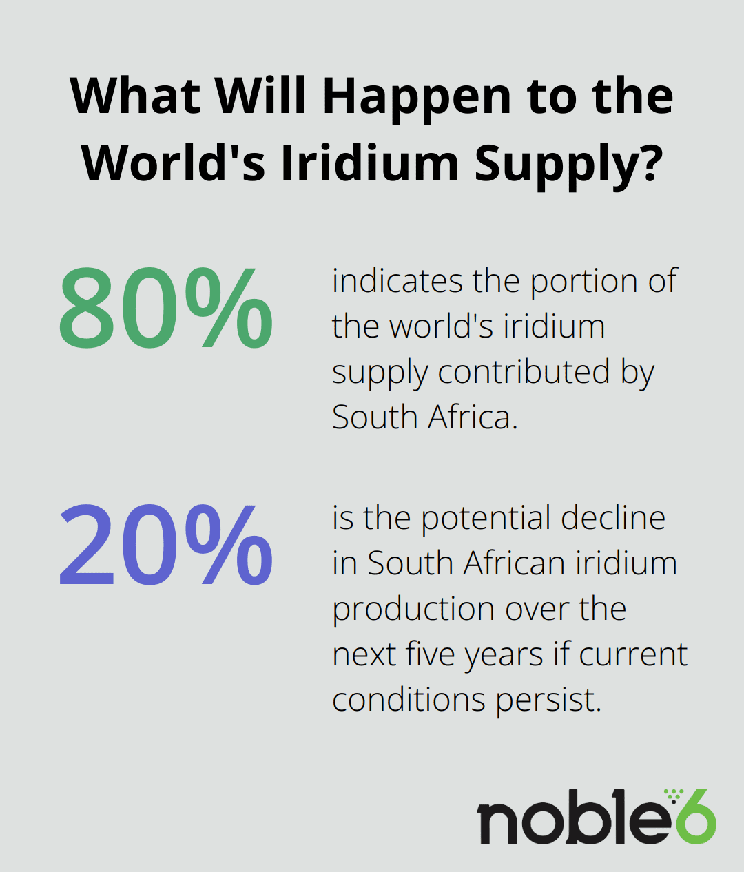 Fact - What Will Happen to the World's Iridium Supply?
