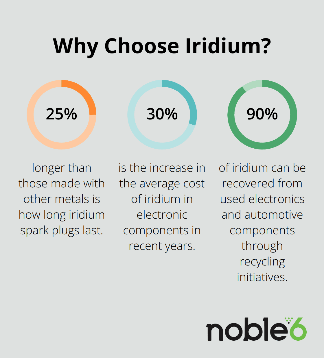 Fact - Why Choose Iridium?