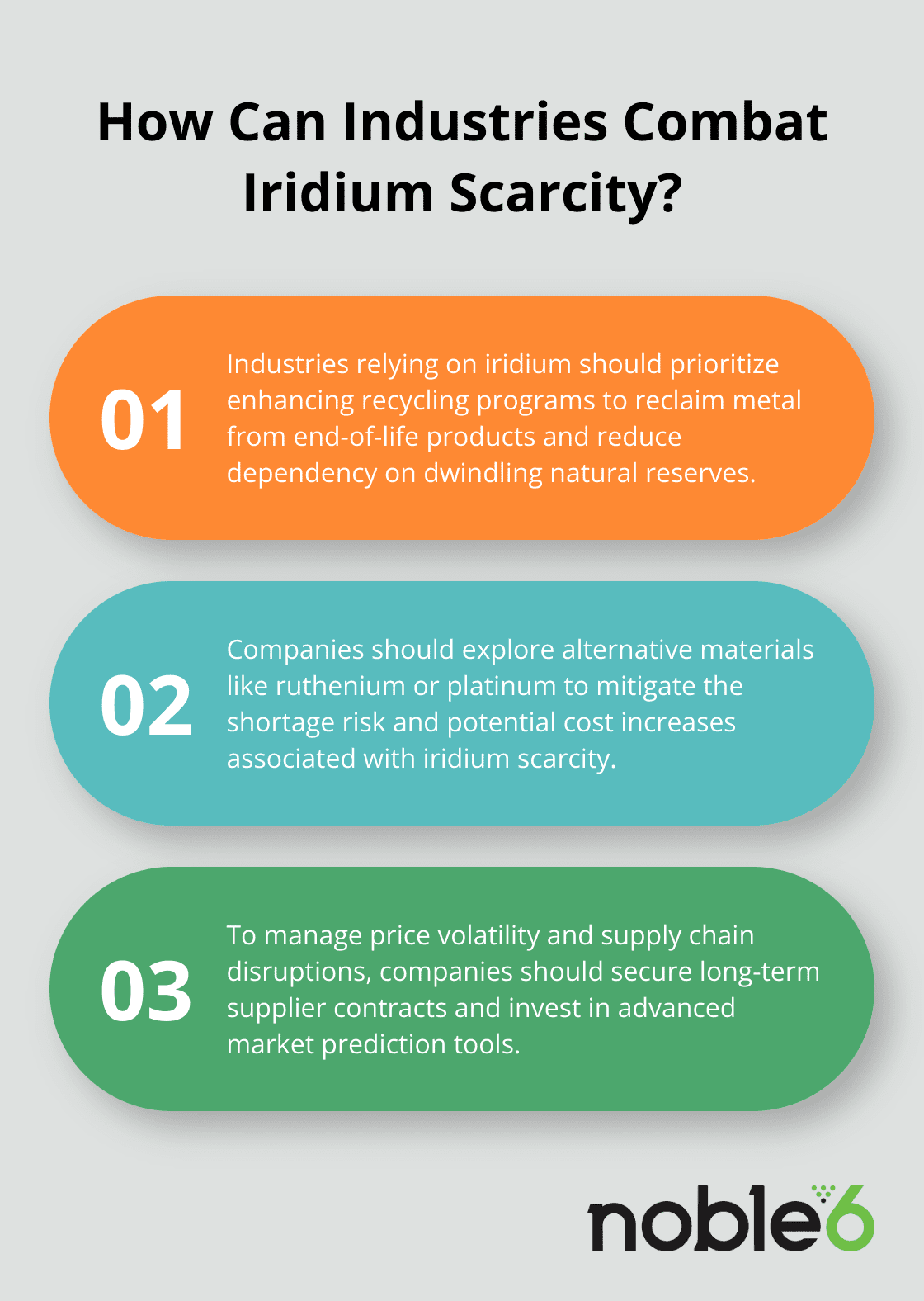 Fact - How Can Industries Combat Iridium Scarcity?