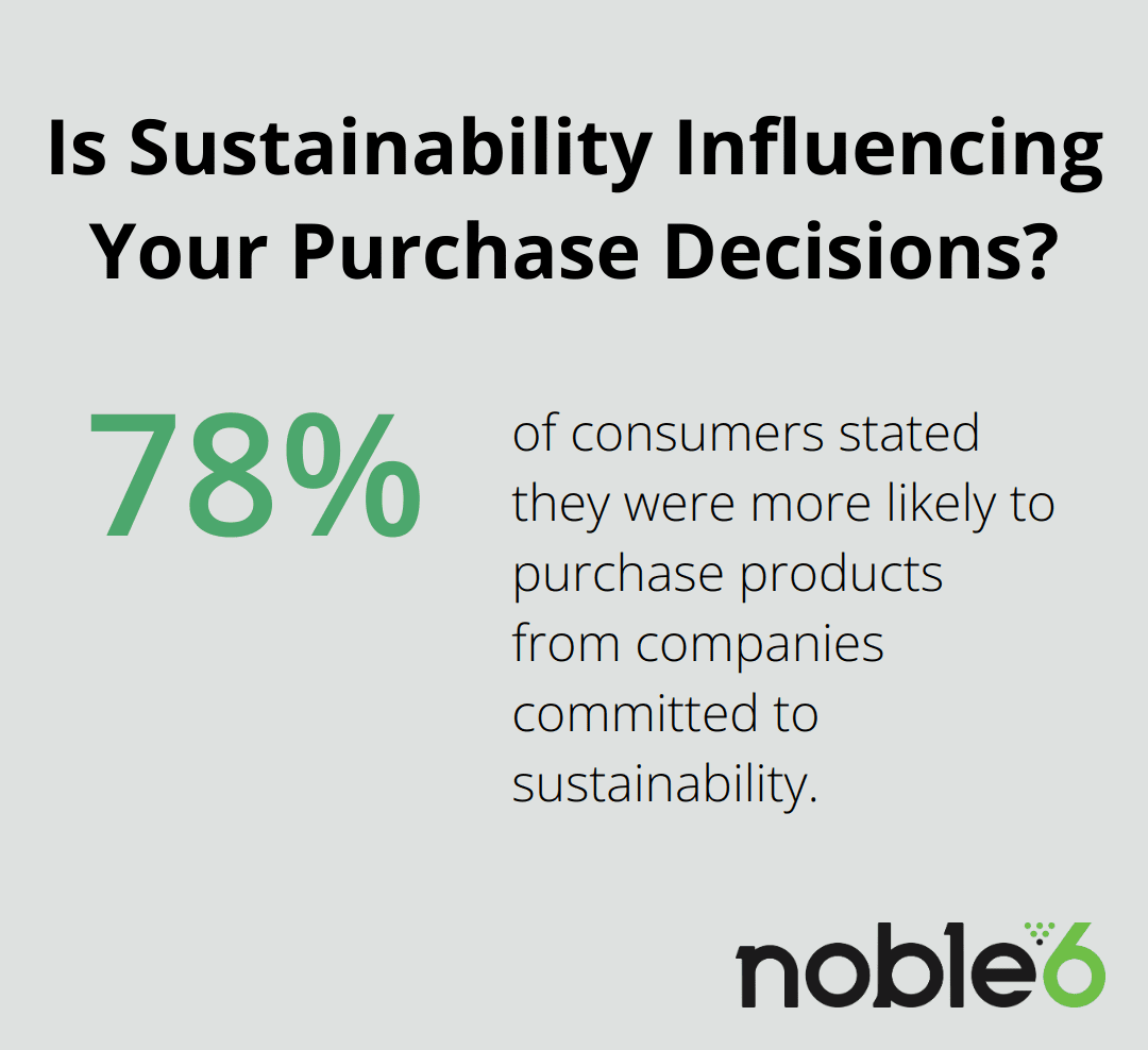 Is Sustainability Influencing Your Purchase Decisions?