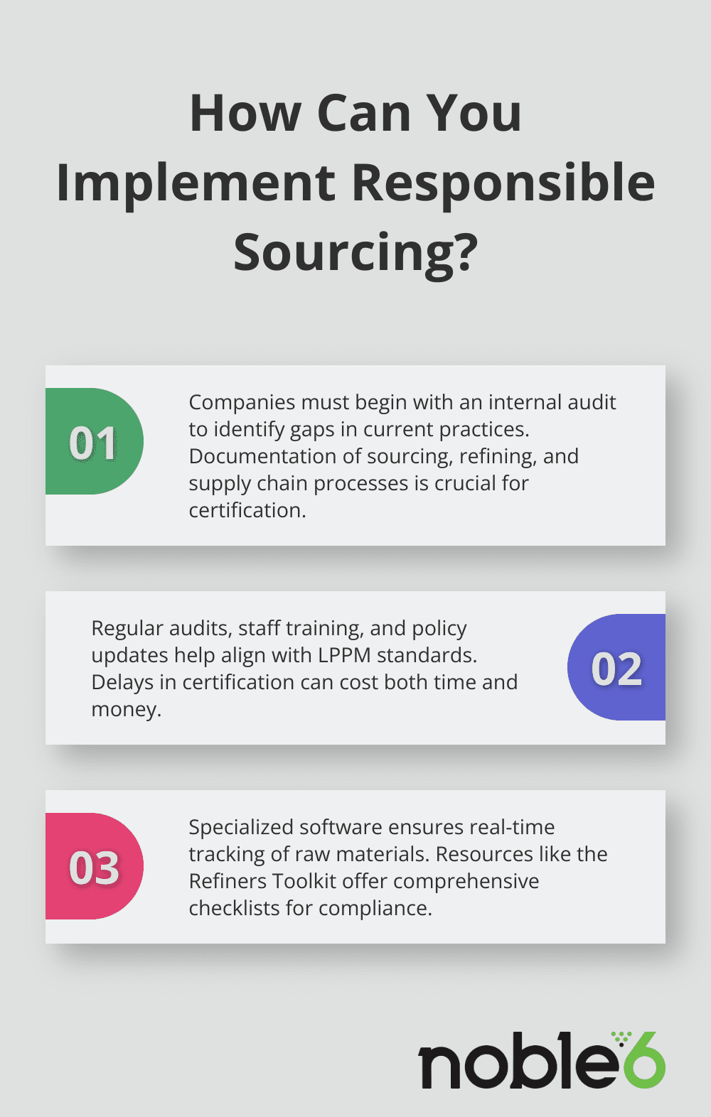Fact - How Can You Implement Responsible Sourcing?